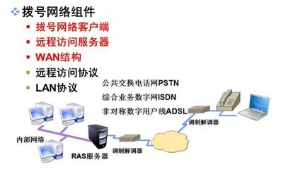 VPN（虛擬專用網(wǎng)絡(luò)） 構(gòu)建安全遠(yuǎn)程訪問的基石